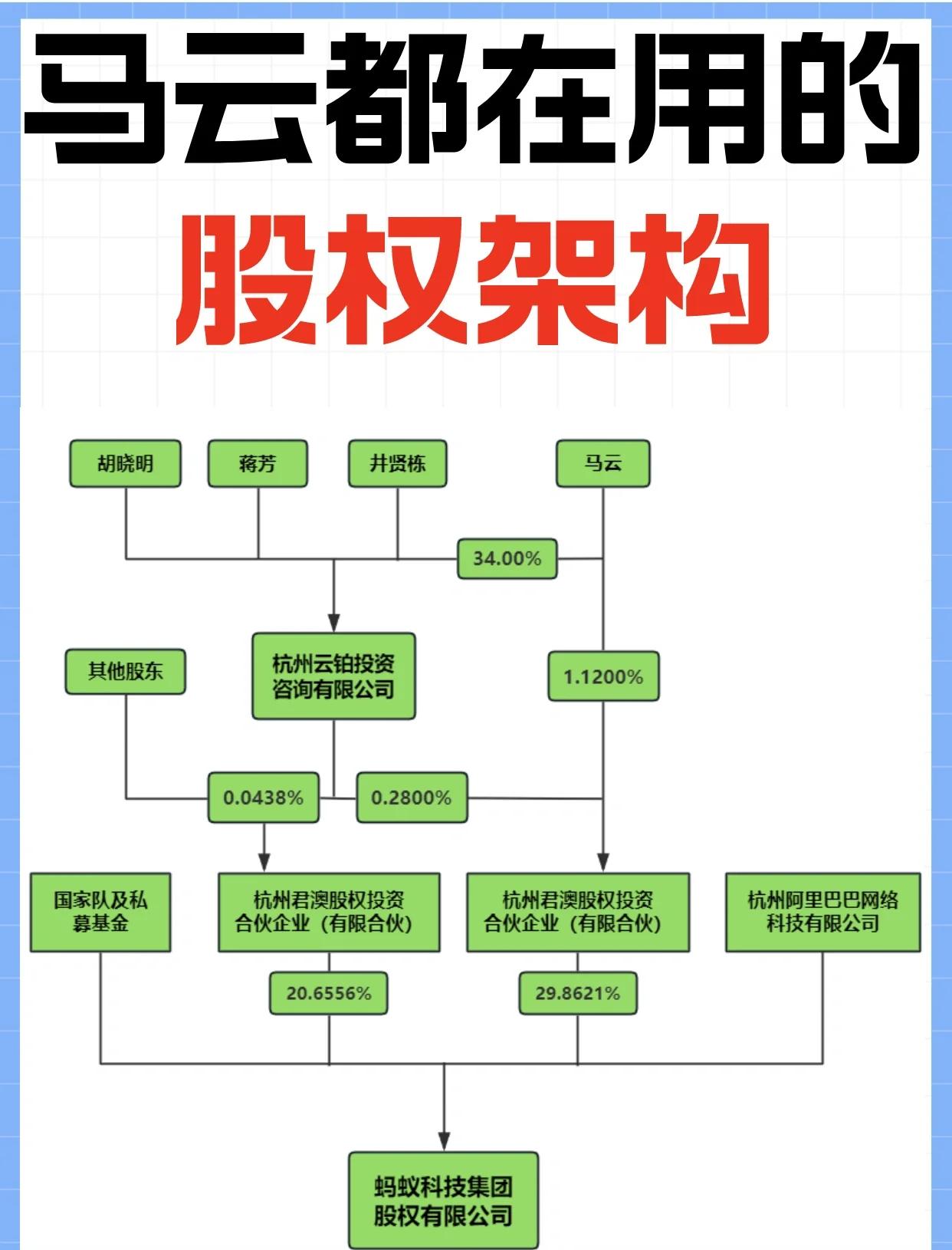 股权激励方案模板(股权激励方案怎么写)常德市