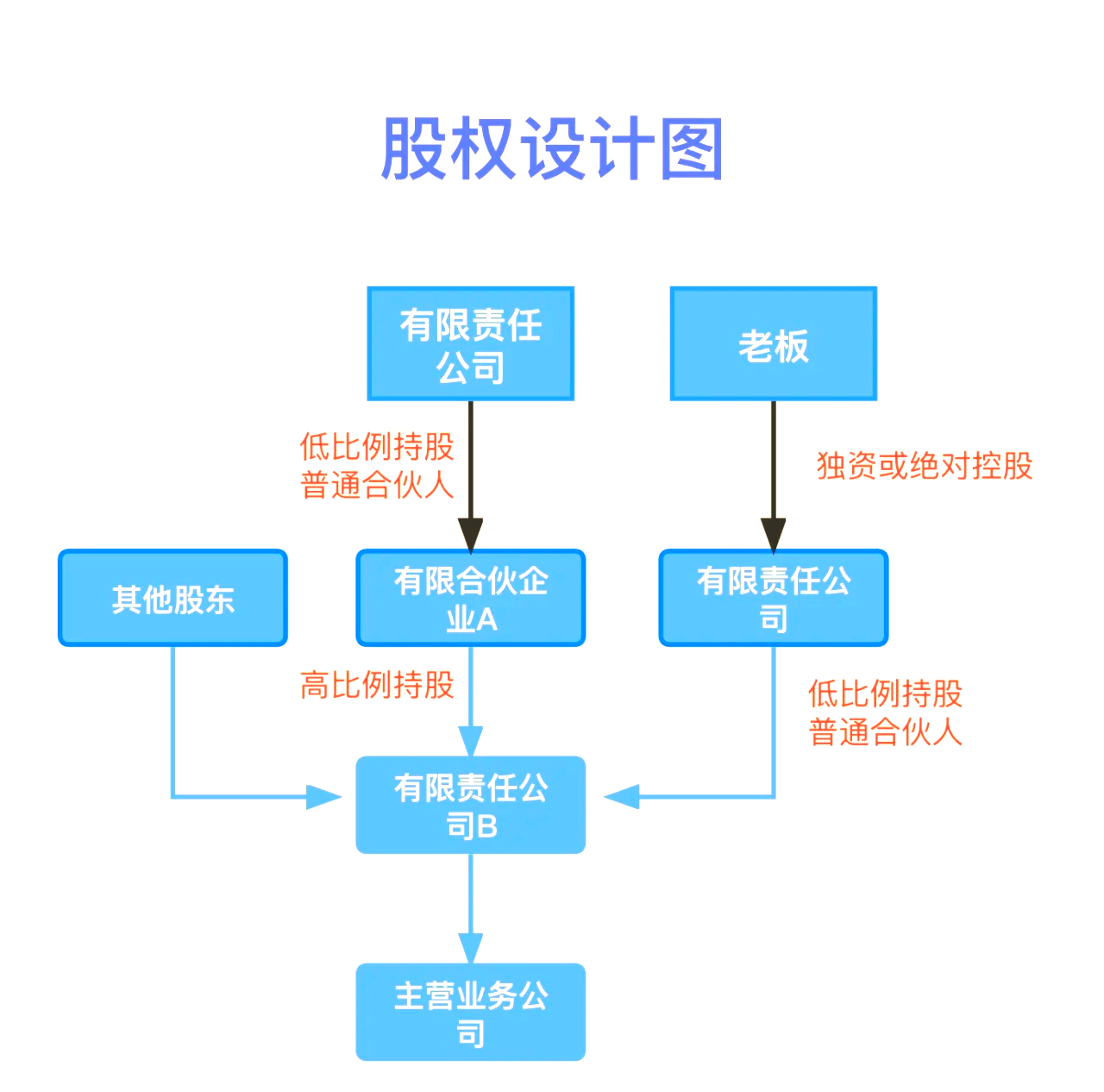 股权设计传承规划(股权设计传承规划怎么写)常德市