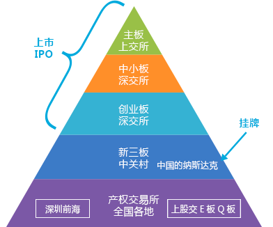 资本路径规划机构(资本路径是什么意思)常德市