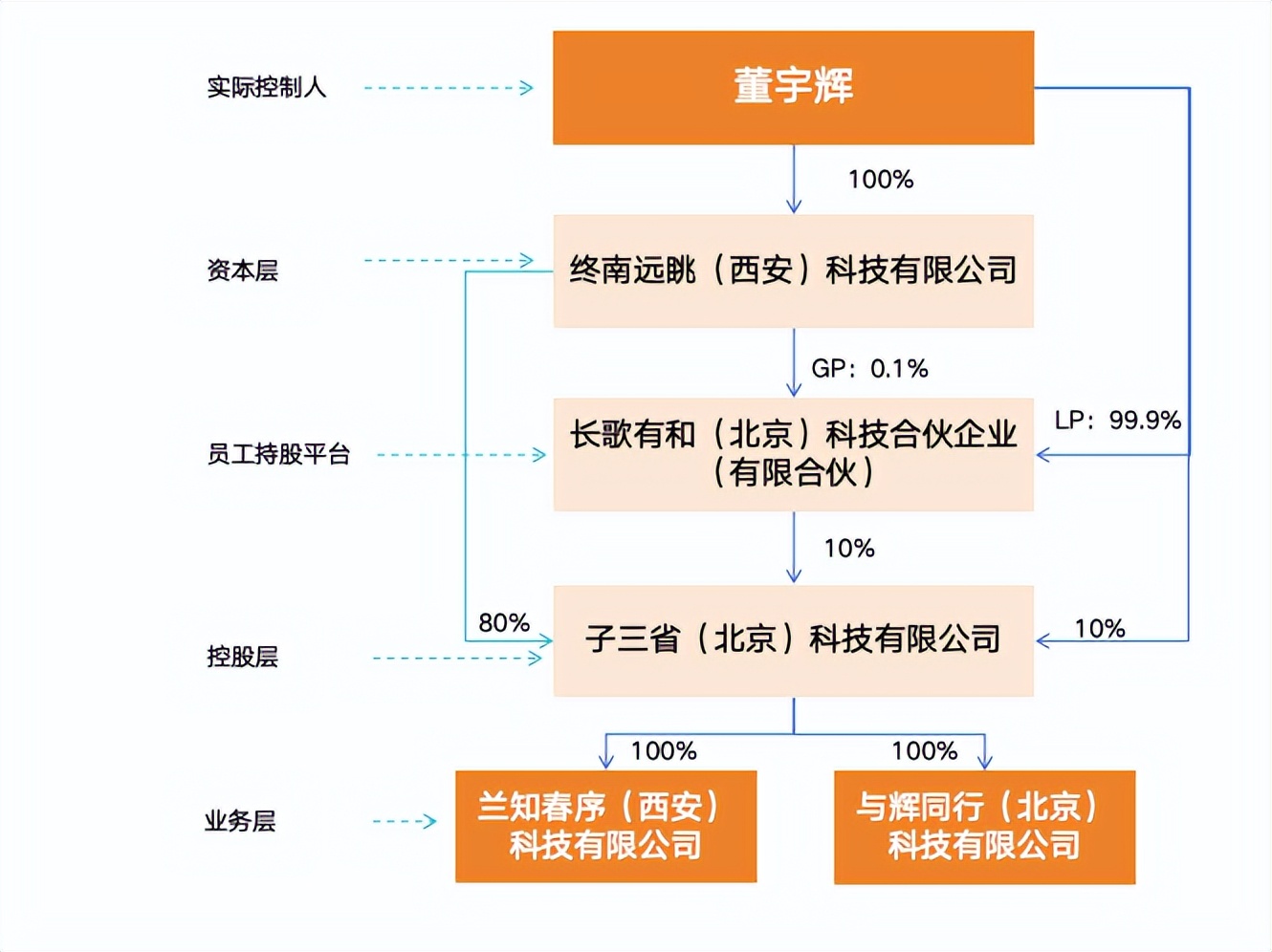 股权架构设计诊断(股权架构设计诊断分析)常德市