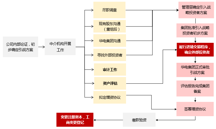 市值管理再融资(市值管理有哪些手段)常德市