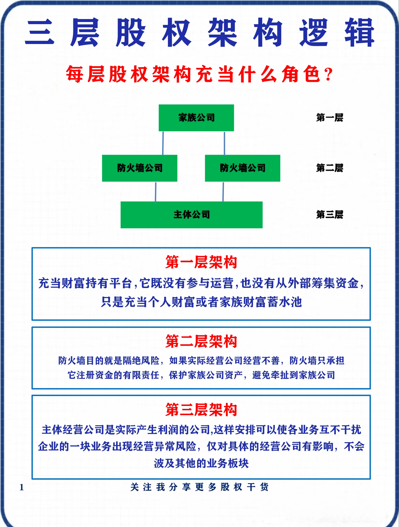 股权架构设计合规(股权架构设计实操手册)常德市