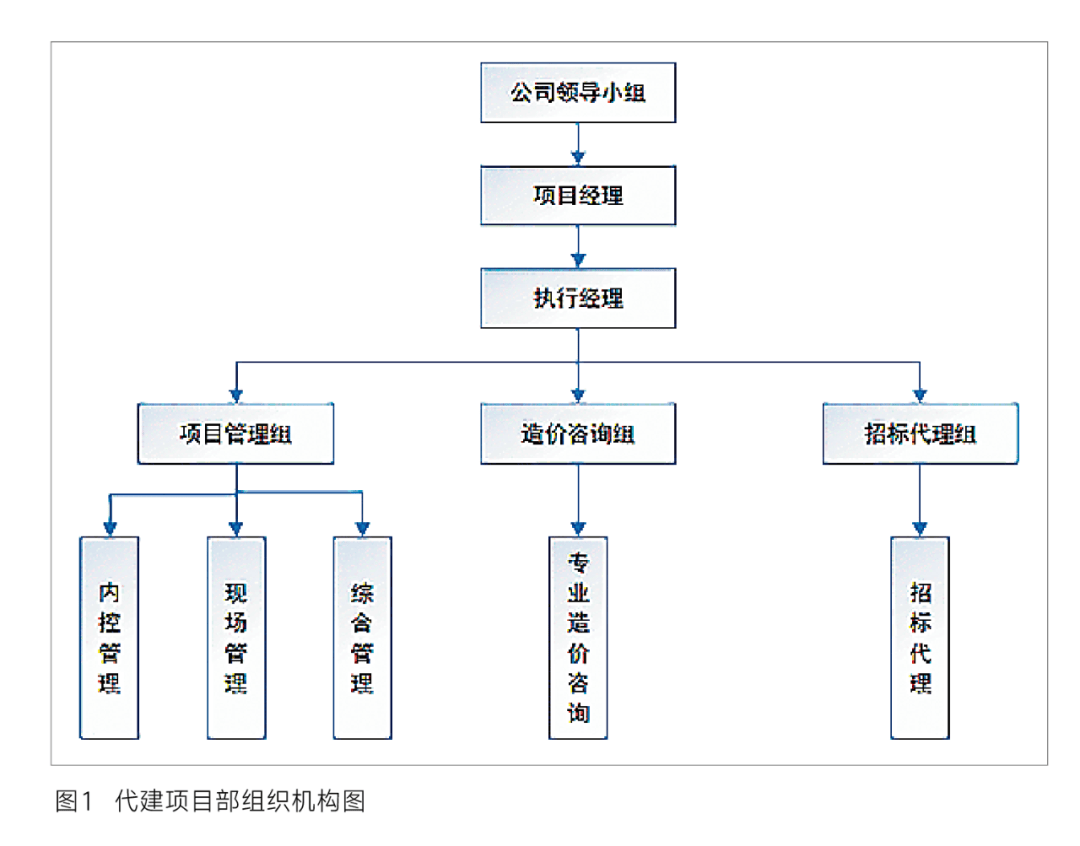 商业模式咨询机构(商业模式咨询机构是什么)常德市