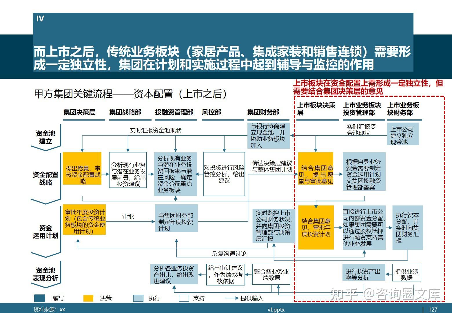 上市板块选择决策(各板块上市条件对比)常德市