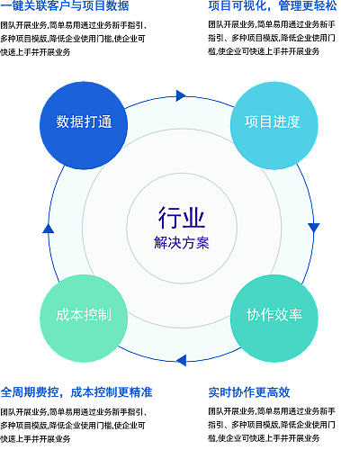 行业专属解决方案(行业解决方案专家)常德市