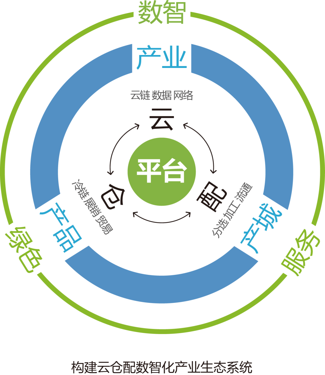 产业资本对接服务(产业资本对接服务有哪些)常德市