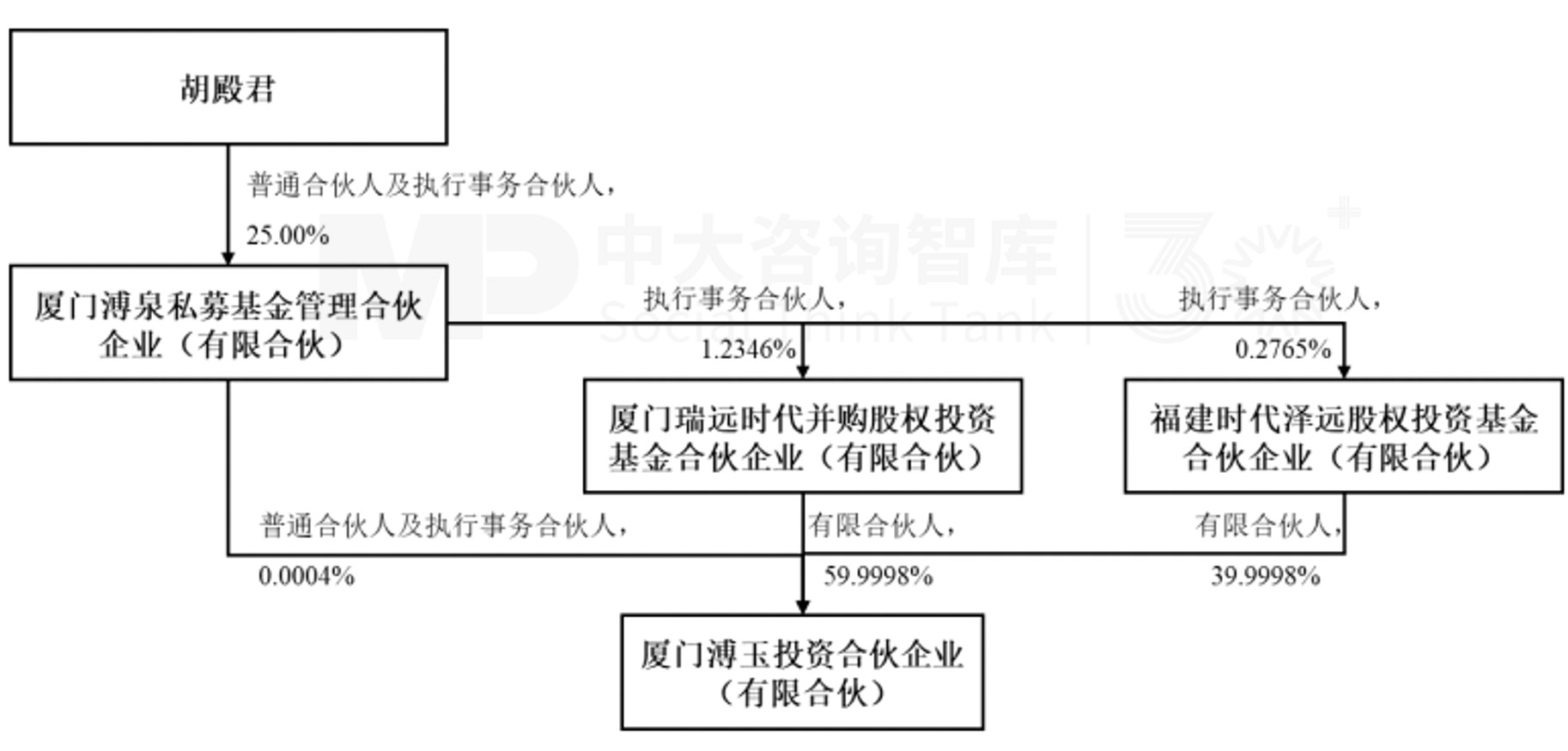 并购事件深度分析(并购案例分析报告范文6篇)常德市