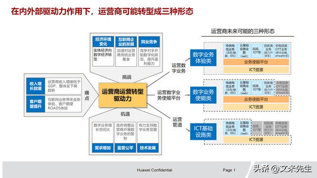 商业模式转型咨询(商业模式转型案例分析)常德市