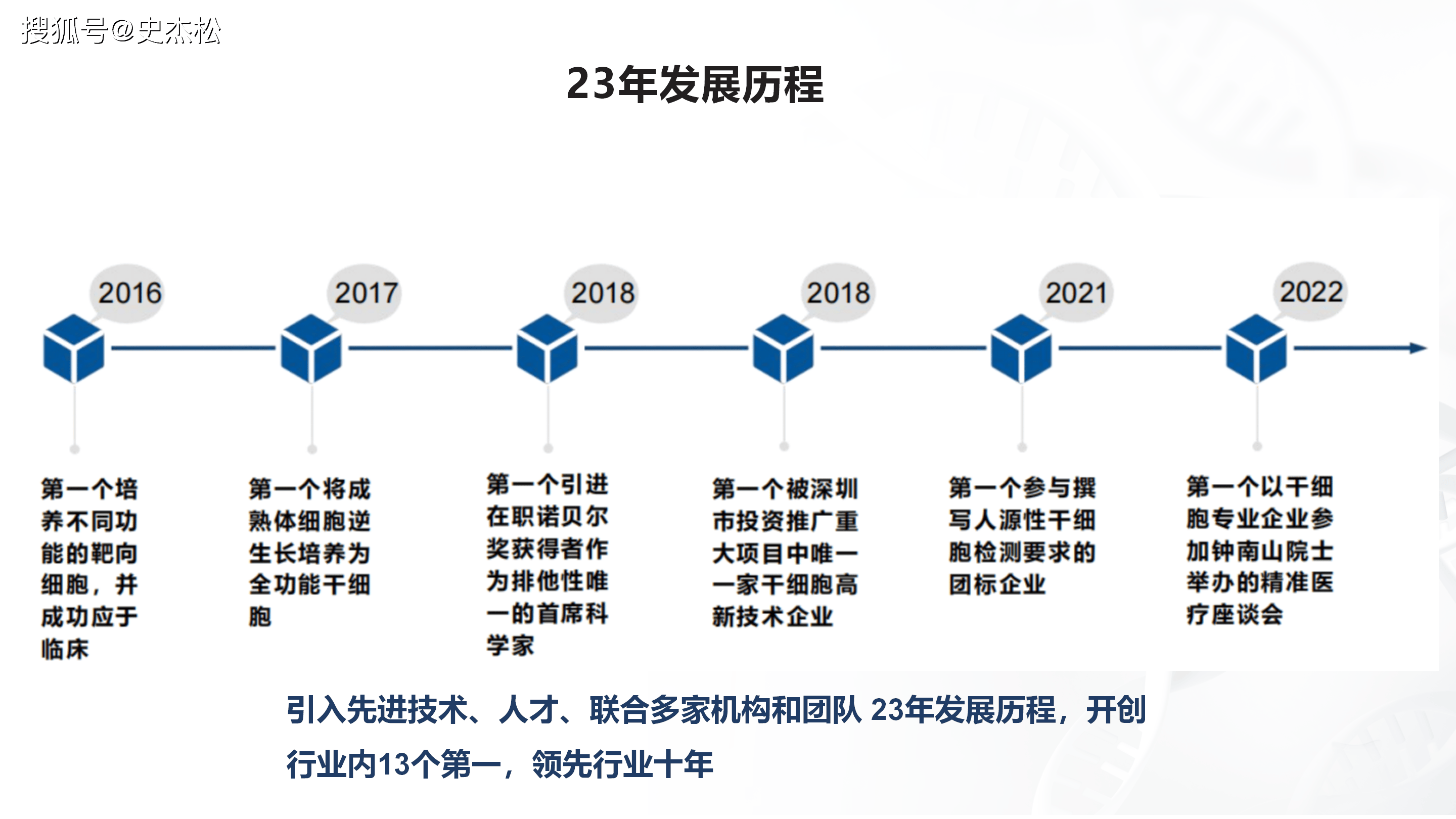 组织进化案例研究(组织进化是什么意思)常德市