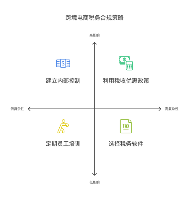 跨境技术合作合规(跨境商品合规销售的步骤和流程是)常德市
