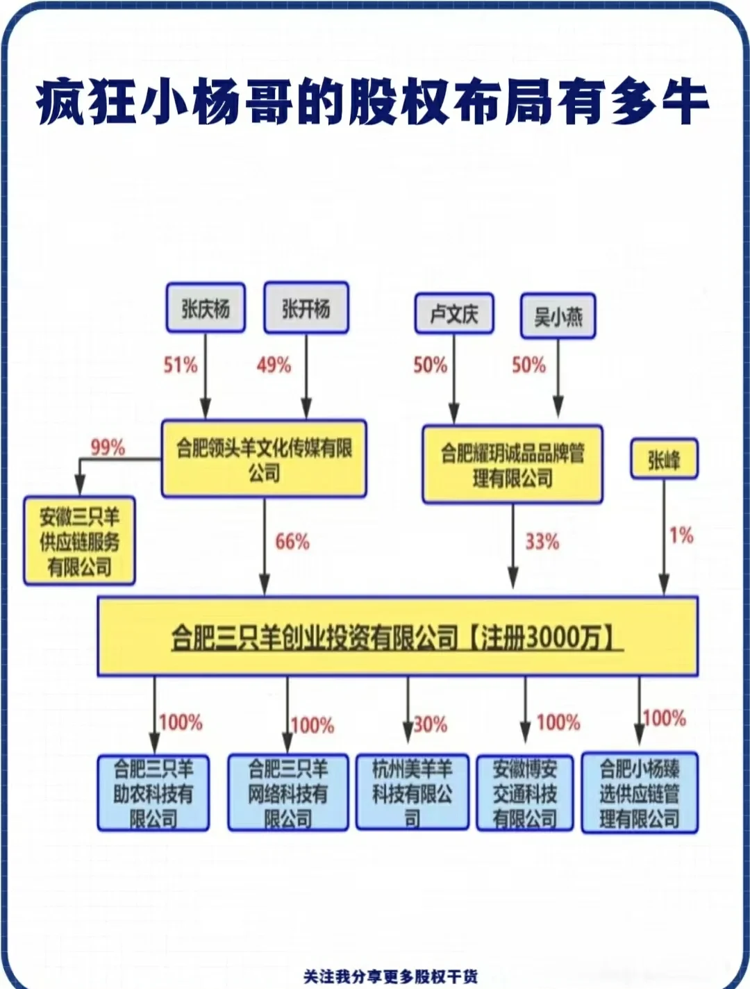 股权架构设计变更(股权架构设计方案范本)常德市