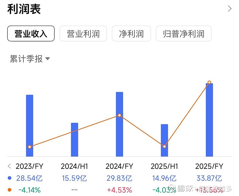 IPO定价策略辅导(ipo定价主要受哪些因素的影响)常德市