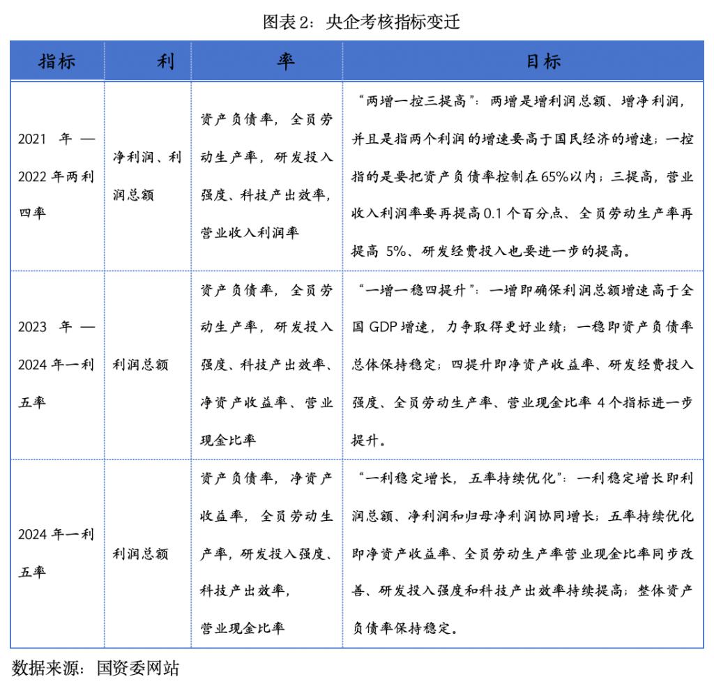 市值管理业绩管理(“市值管理”手法大揭秘)常德市