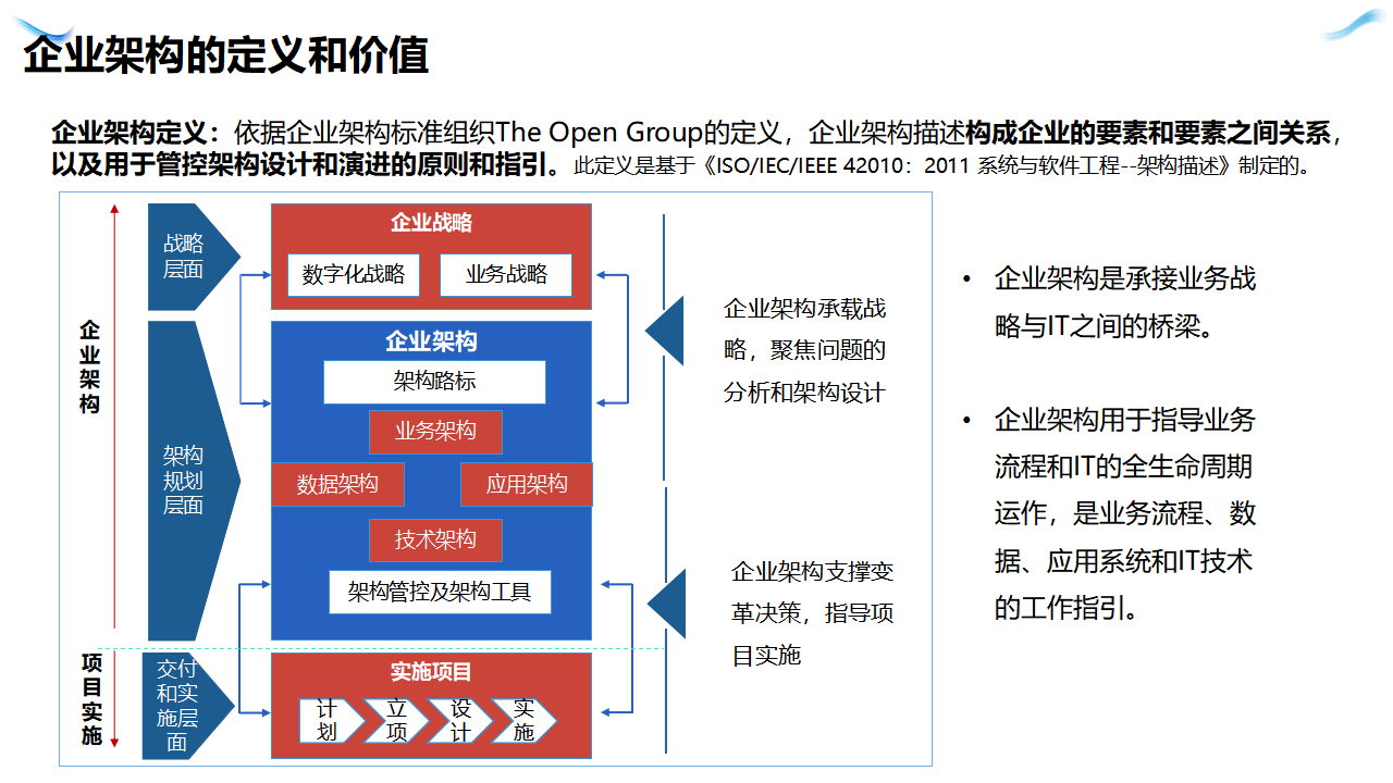 企业战略架构设计(企业战略管理框架结构)常德市