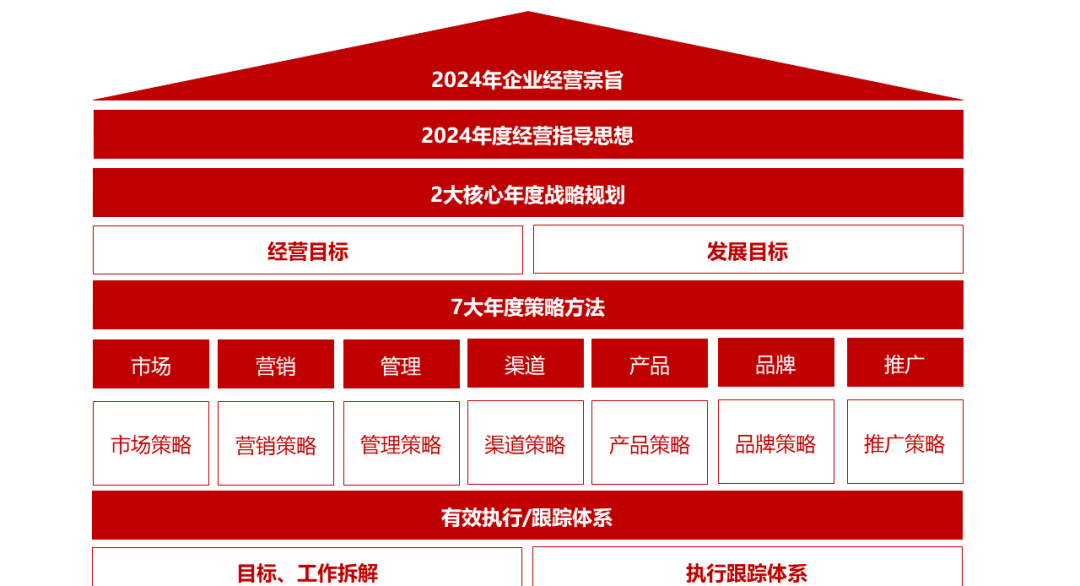 企业战略架构设计(企业战略管理框架结构)常德市