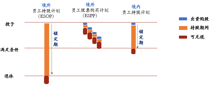 员工持股计划ESOP(员工持股计划是利好还是利空)常德市