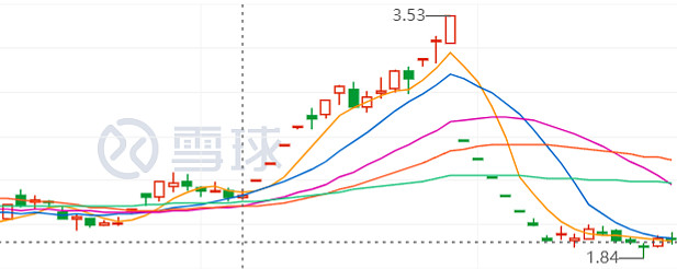 配股发行方案设计(配股发行方案设计流程)常德市