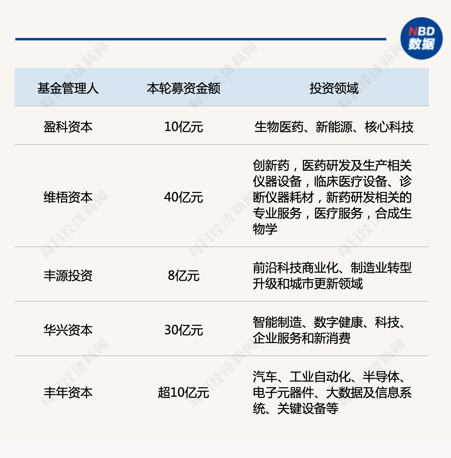 产业基金募资辅导(产业基金募资辅导讲话)常德市