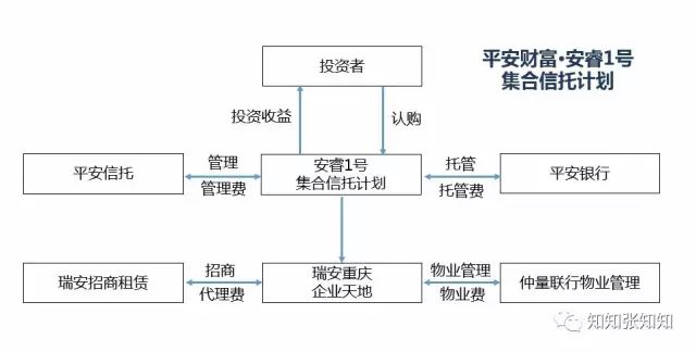 基金架构设计咨询(基金架构设计咨询工作内容)常德市