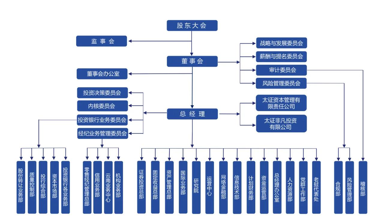 基金架构设计咨询(基金架构设计咨询工作内容)常德市