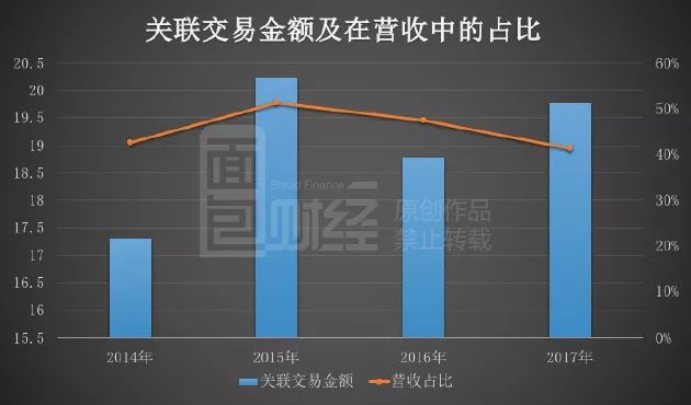 关联交易解决方案(关联交易解决方案怎么写)常德市