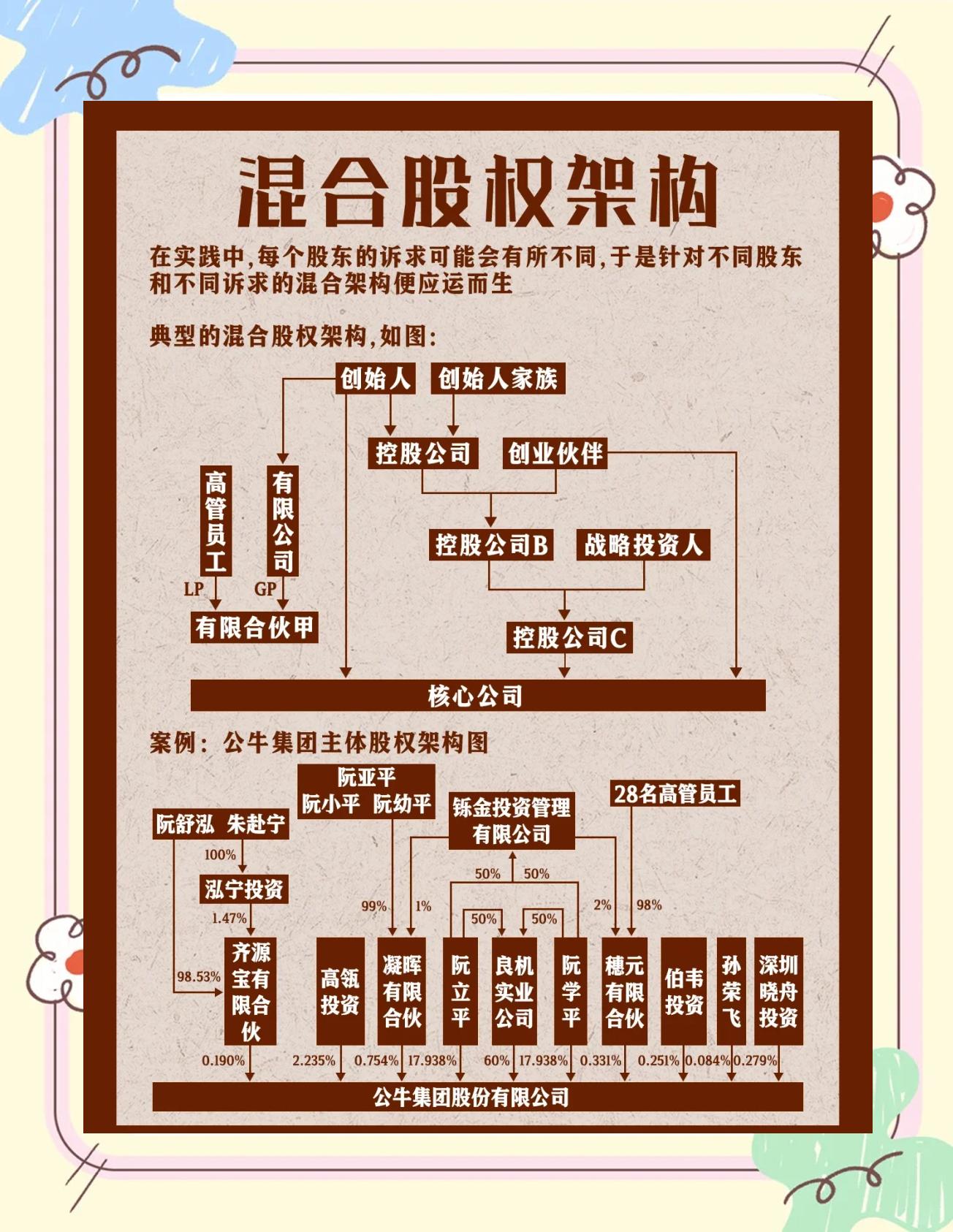 股权架构设计机构(股权架构设计机构有哪些)常德市
