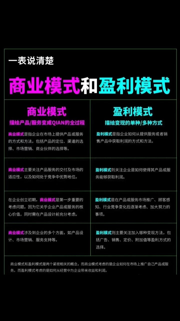 商业模式升级案例(商业模式升级案例分析)常德市