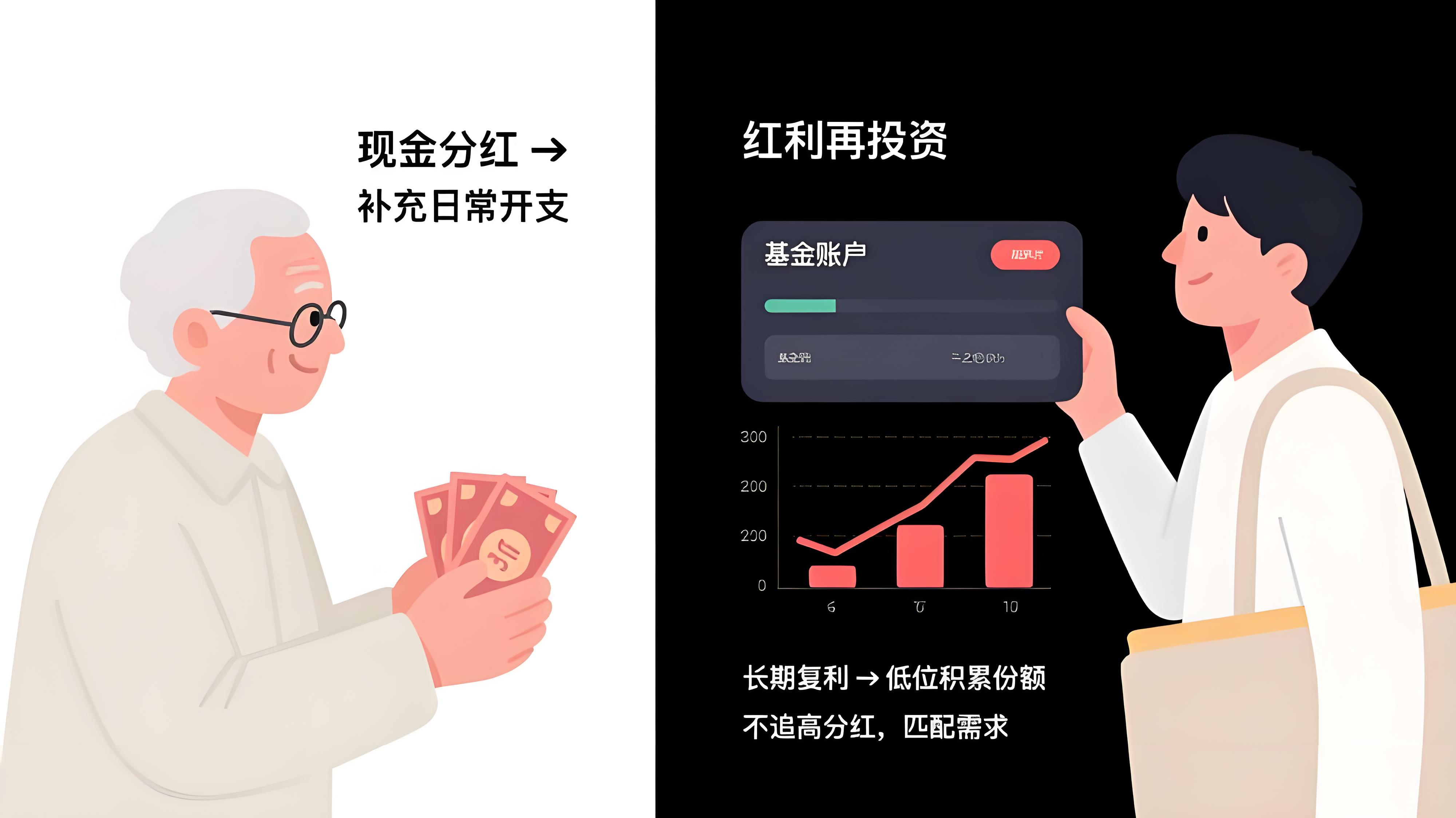 融资维度股权调整(融资维度股权调整的意义)常德市