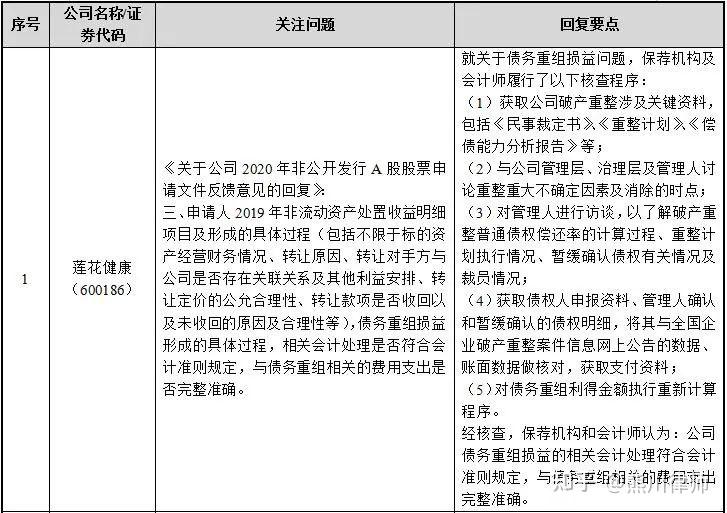 再融资财务规范(再融资 财务性投资认定)常德市