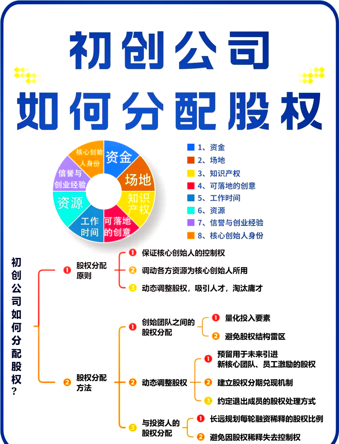 股权架构设计流程(股权架构设计的基本原则)常德市