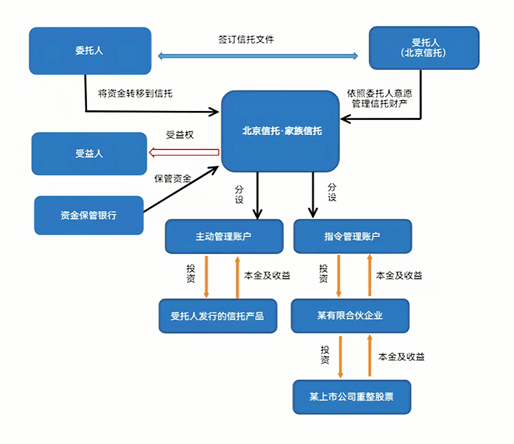 最优交易结构设计(最优价格模型的建立及其解法)常德市