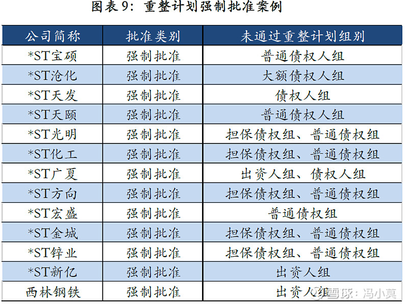破产重整方案设计(破产重整方案设计审查意见)常德市