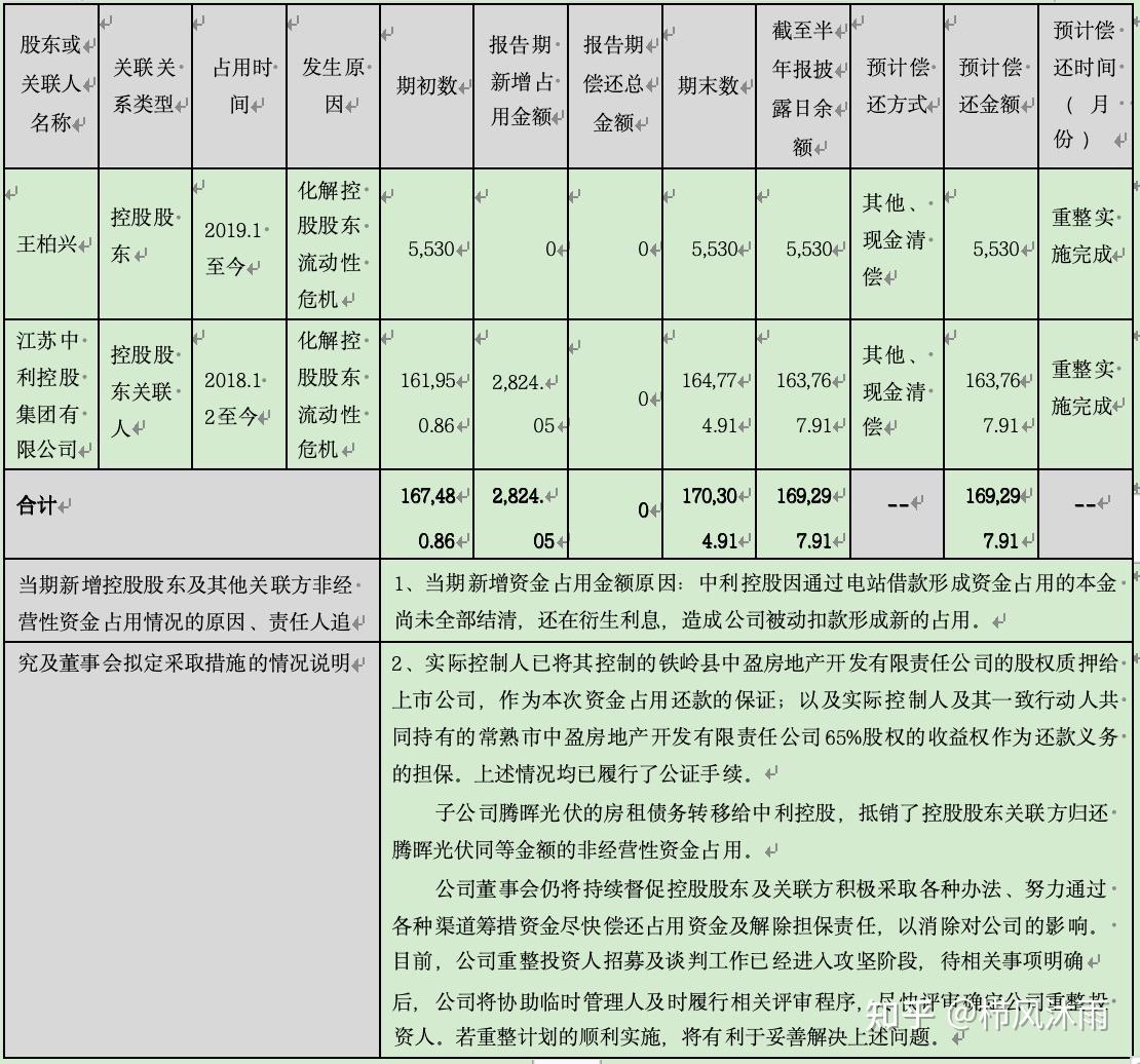 破产重整方案设计(破产重整方案设计审查意见)常德市