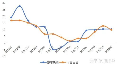 消费零售投资地图(消费零售行业逻辑)常德市