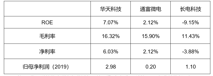 封测行业方案(封测行业市场规模)常德市