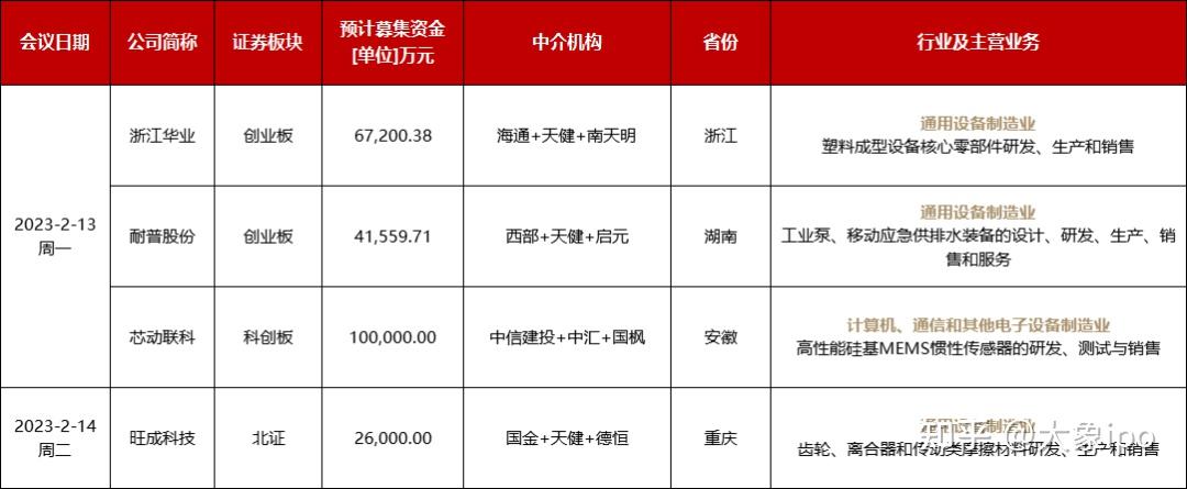 IPO申报日历查询(ipo申报期是什么意思)常德市