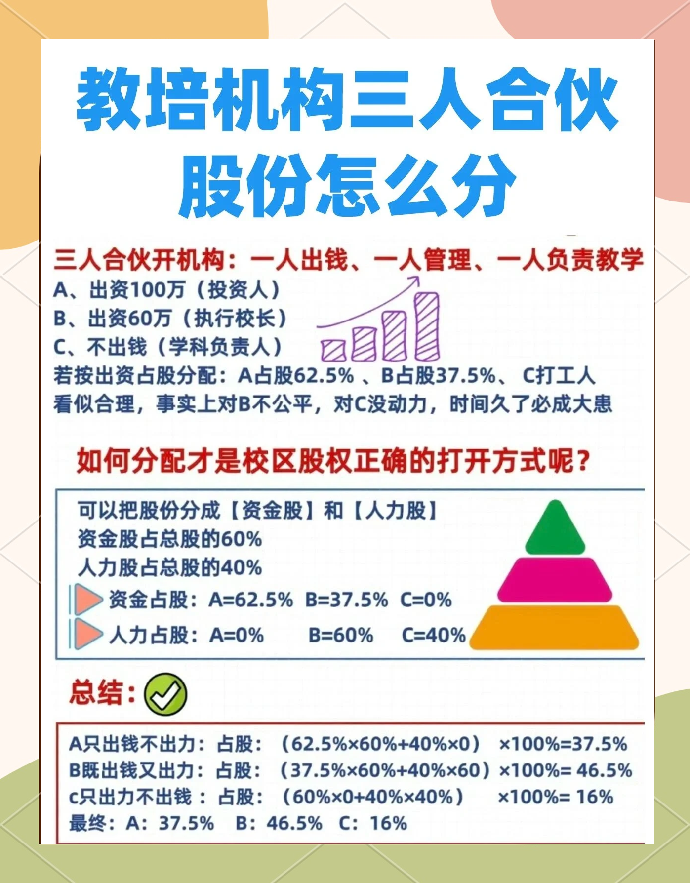 股权设计公平性(股权设计公平性要求)常德市