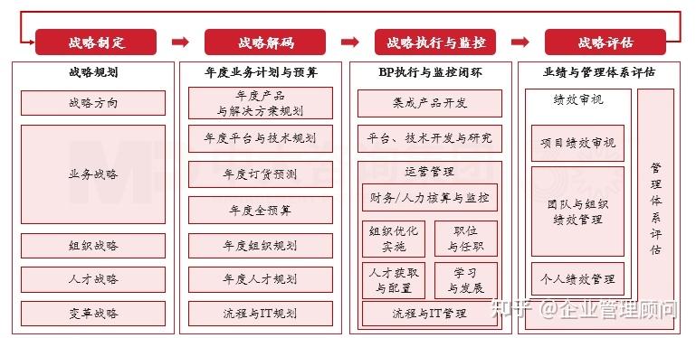 战略执行陪跑服务(战略执行系统培训心得)常德市