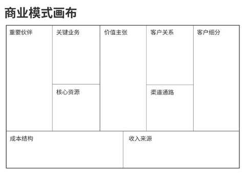 商业模式画布咨询(商业模式画布 知乎)常德市