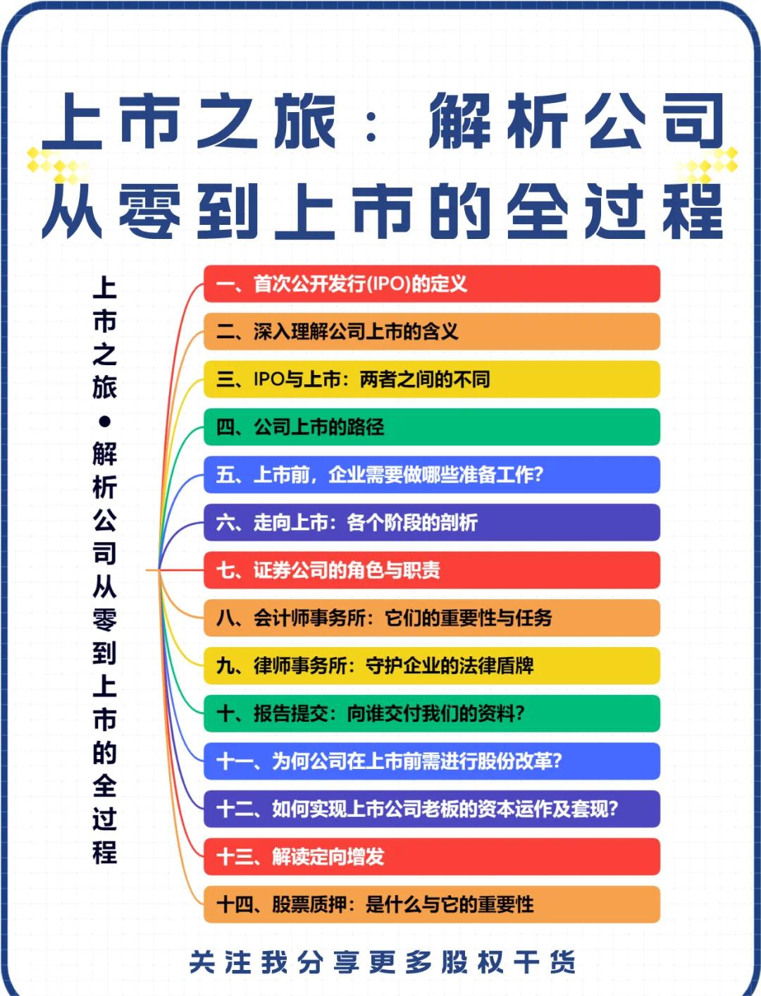 IPO全流程收费标准(ipo全流程收费标准是什么)常德市