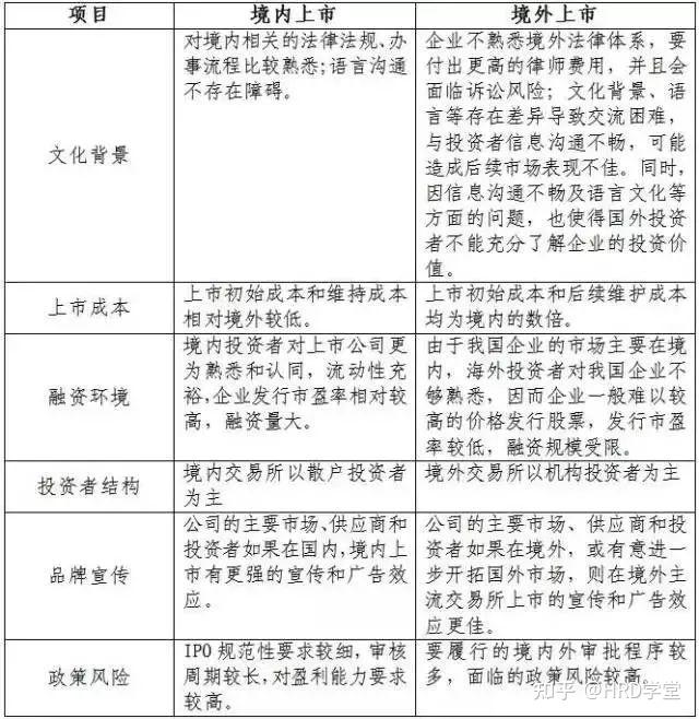 IPO全流程收费标准(ipo全流程收费标准是什么)常德市