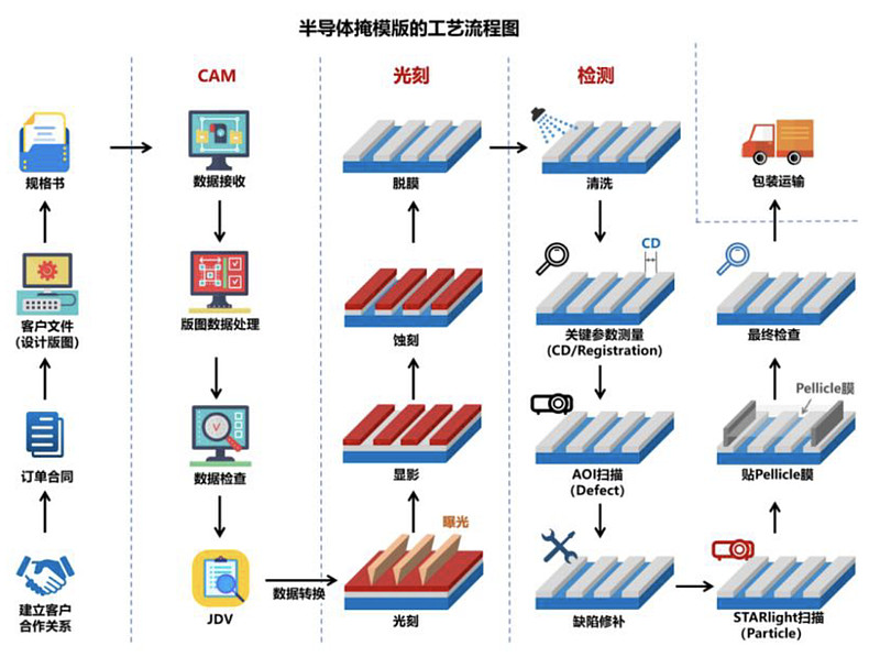 专利布局半导体(专利布局思路与策略)常德市