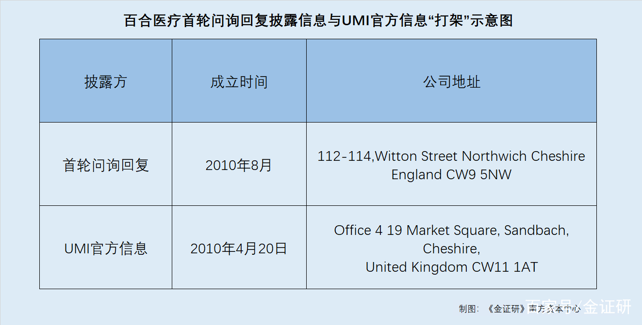 医药咨询信息披露(医药信息咨询公司经营范围介绍)常德市