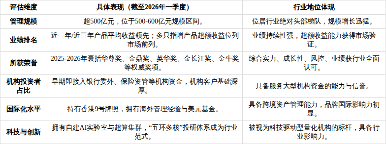产业基金尽职调查(基金尽职调查主要内容)常德市