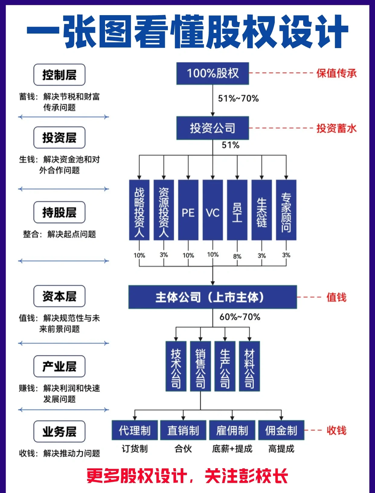 股权架构设计案例(股权架构设计方案范本)常德市
