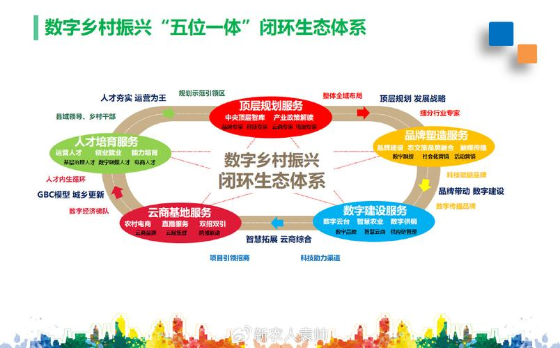 产业生态布局咨询(产业生态发展路线图)常德市