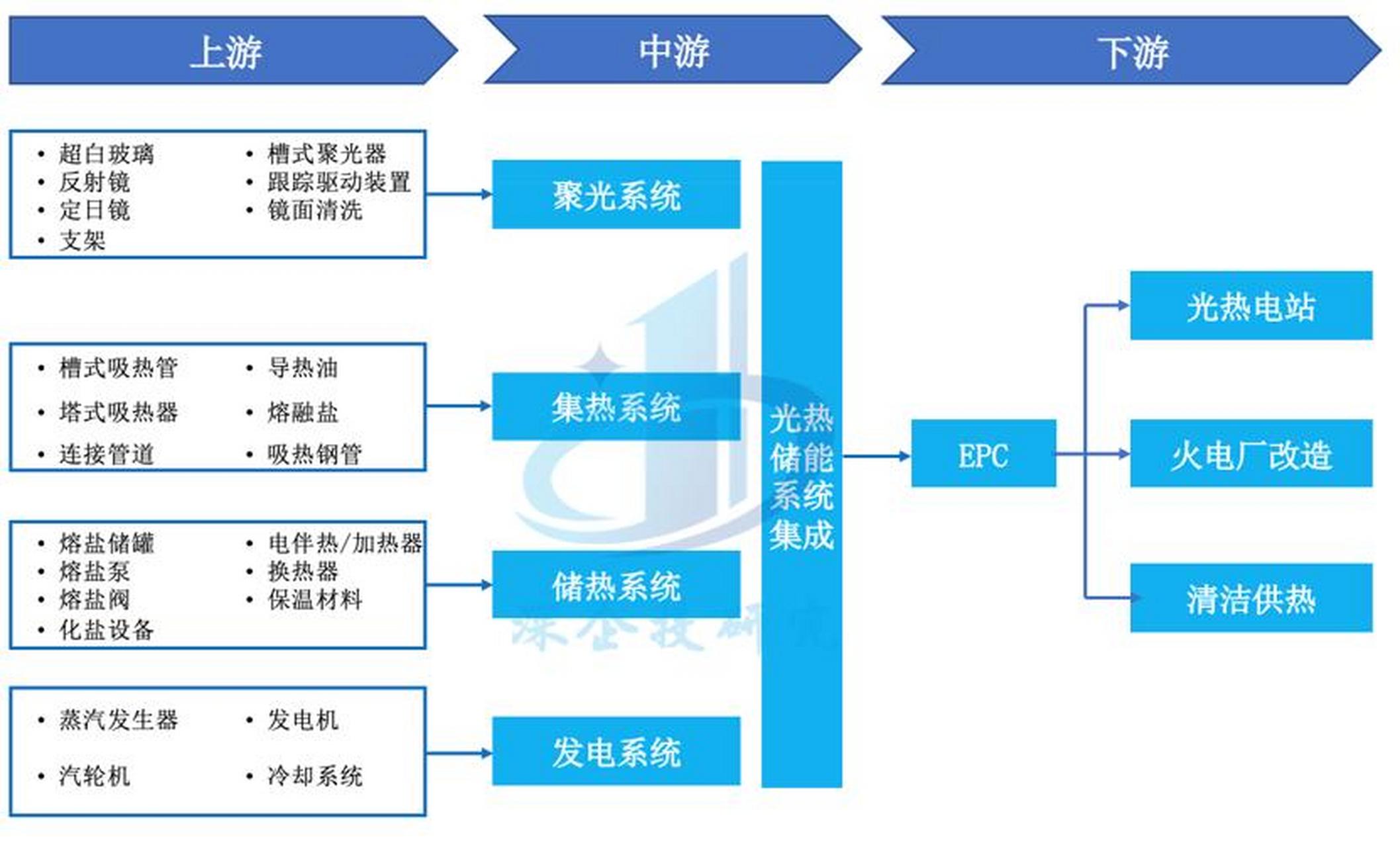 储能产业链融资(储能产业链融资现状)常德市