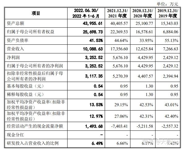 IPO过会日历查询(ipo近期过会公司名单)常德市