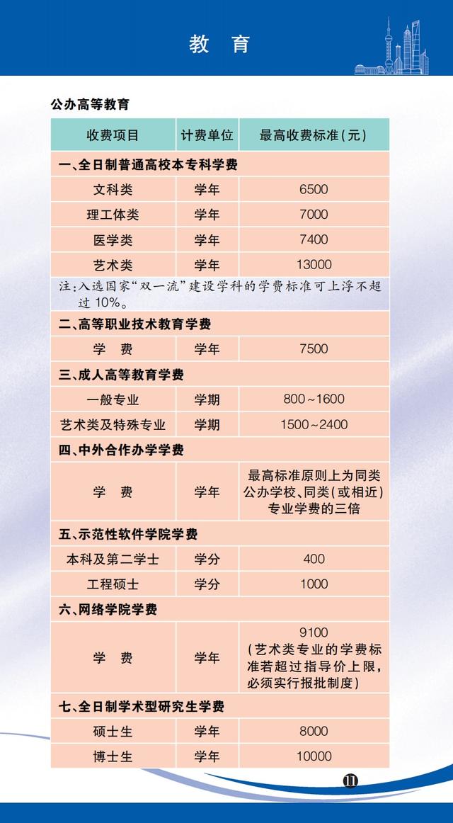 医药咨询收费标准(医药咨询收费标准文件)常德市