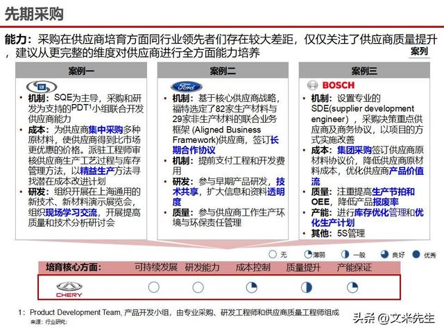 战略采购协同方案(战略采购协同方案怎么写)常德市